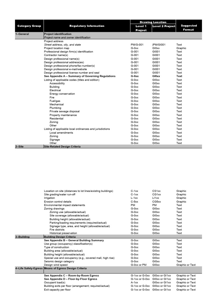 Ncs - Uds Regulatory Information | PDF | Building Insulation | Plumbing