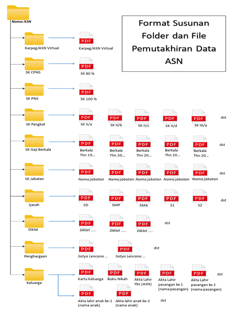 Dokumen Lengkap Data ASN dan SK | PDF