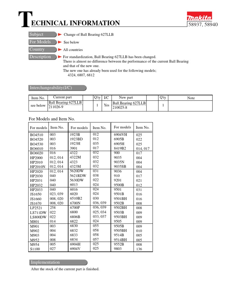 Ma Kit A | PDF