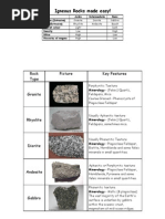 Igneous Rocks Made Easy