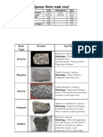 Igneous Rocks Made Easy