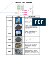 Metamorphic Rocks Made Easy