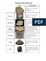 Sedimentary Rocks Made Easy