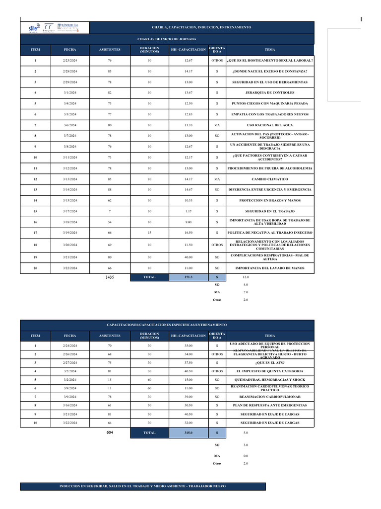 Reporte CSRT Mensual Febrero 2024 | PDF | Ciencias de la Tierra