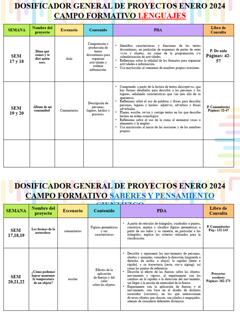 Dosificador Proyectos Educativos Enero 2024 | PDF | Abuso infantil ...