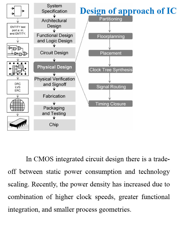 Cmos Testing | Download Free PDF | Integrated Circuit | Semiconductor ...
