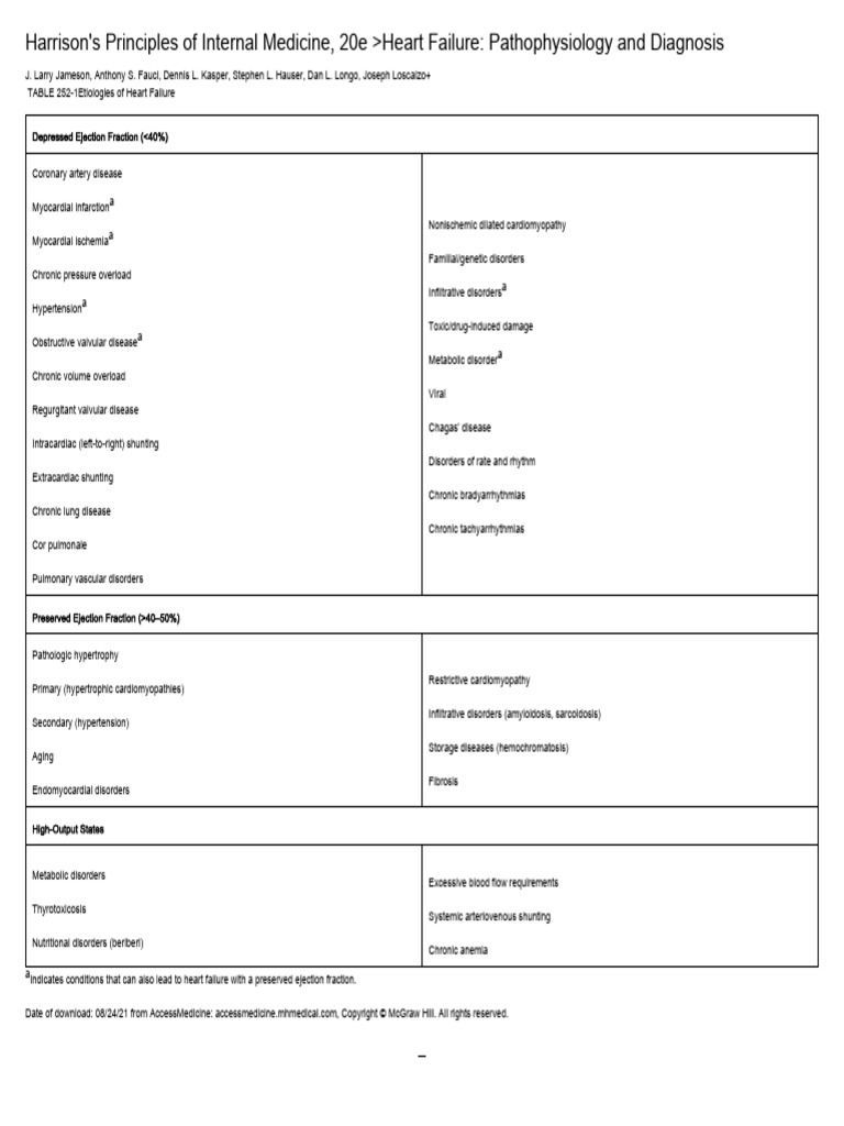 Table 252 1 etiologies of heart failure pdf heart failure