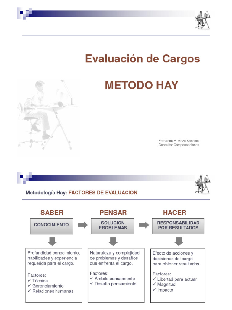 Curso_Evaluación Cargos_Método Hay_RESUMEN (1) | PDF | Pensamiento ...