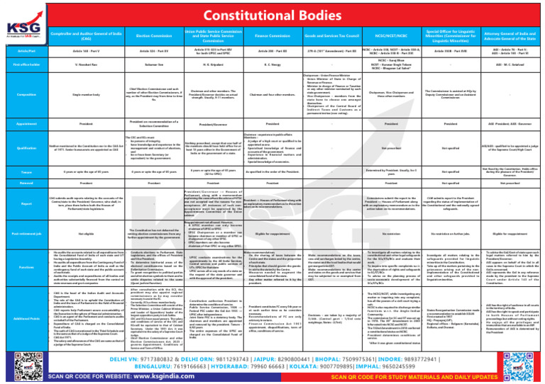 Overview of Constitutional Bodies | PDF | Government Of India ...