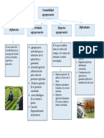 mapa conceptual cont agropecuaria