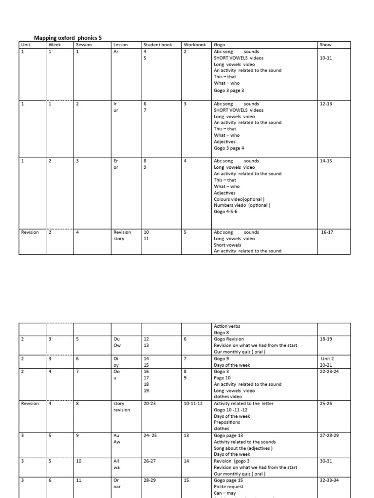 oxford-phonics-5-mapping-pdf-grammar-syntax