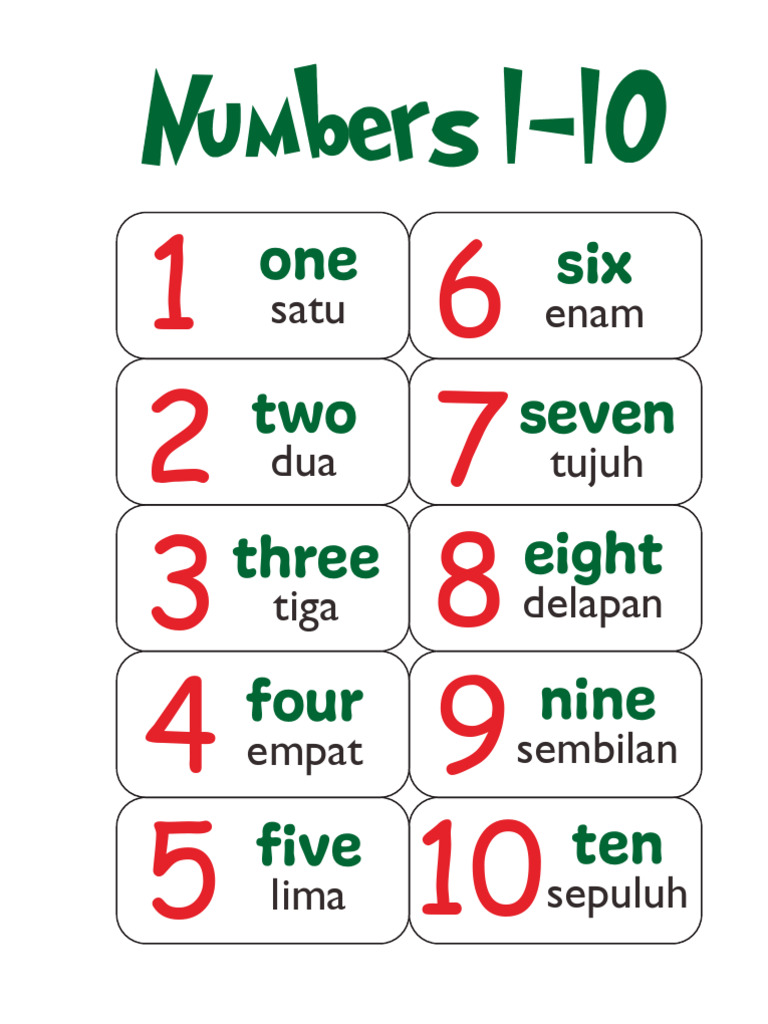 Numbers In Malagasy _ Madagascar Tax ID Number Guide – LPWUH