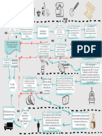 Diagrama de Conportamiento