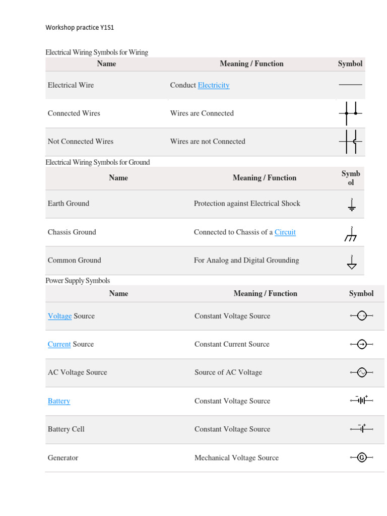 Electrical Wiring Symbols, Tinning and Signage | PDF | Switch | Soldering