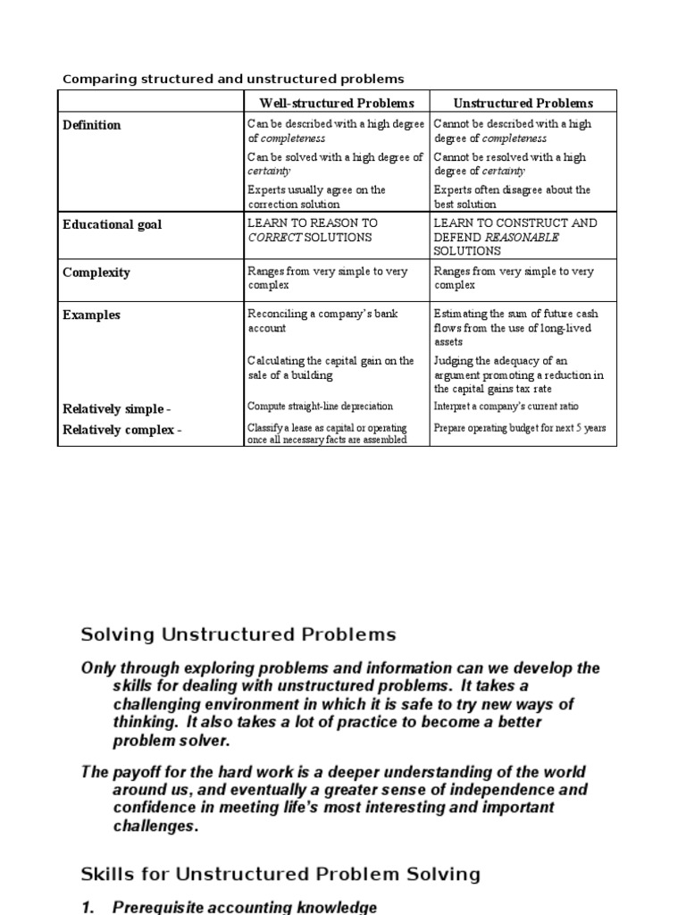 unstructured problem solving zs