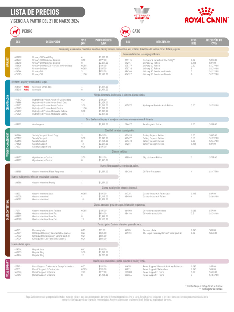 lista-royal-2024-pdf-enfermedades-y-trastornos-medicina-clinica