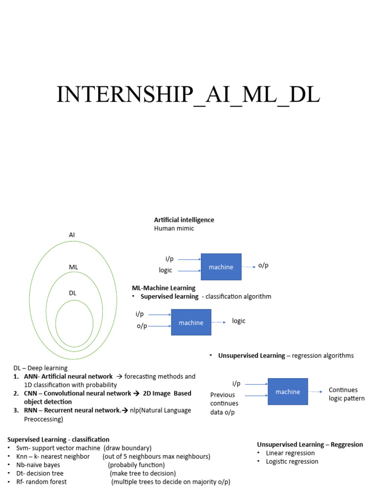 ML Ai DL | PDF | Machine Learning | Artificial Neural Network