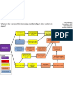 Increase of Part-Timers in Japan