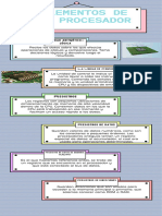 Elementos de Un Procesador