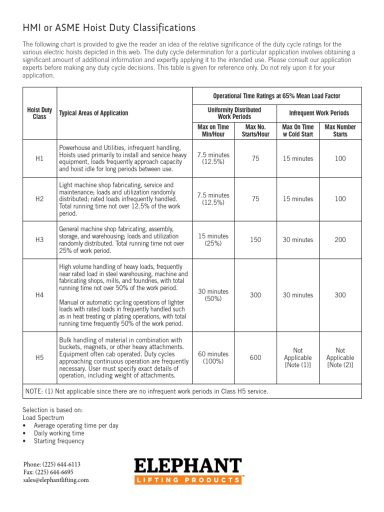 Electric Chain Hoist Hmi or Asme Hoist Duty Classifications PDF