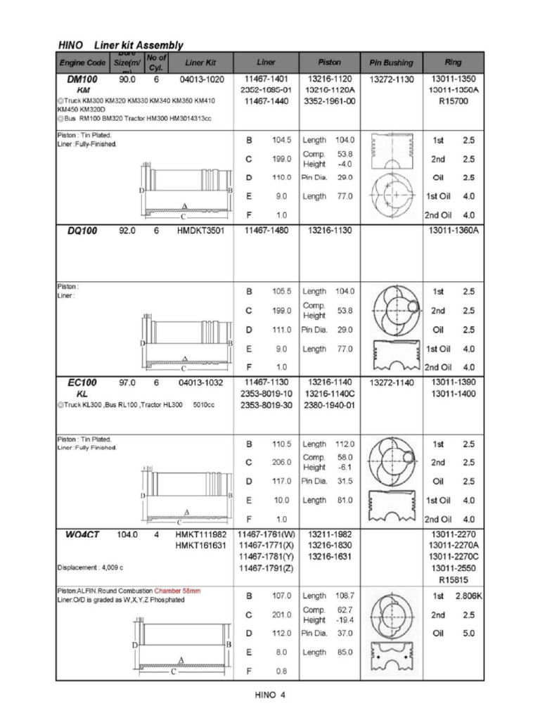 Hino Liner Kit Assy | PDF