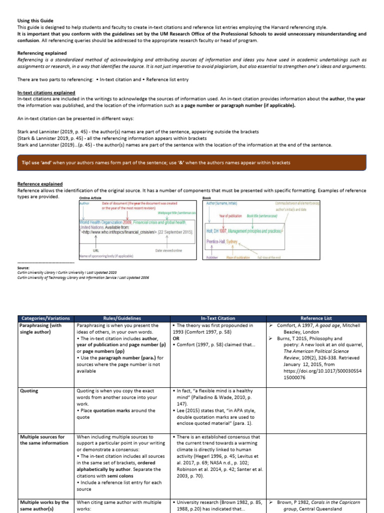 Harvard Referencing Style | PDF | Citation