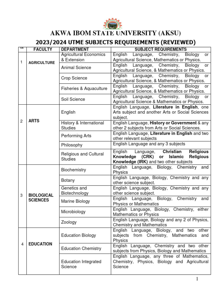 AKSU 2023/2024 Admission Requirements | PDF | Engineering | Science