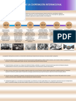 Cooperación Internacional