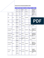 Especificaciones Técnicas de Los Microprocesadores Intel