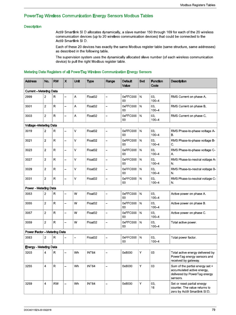 Register List For Powertags | PDF