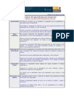 Seis Principios Del Aprendizaje Por Proyectos