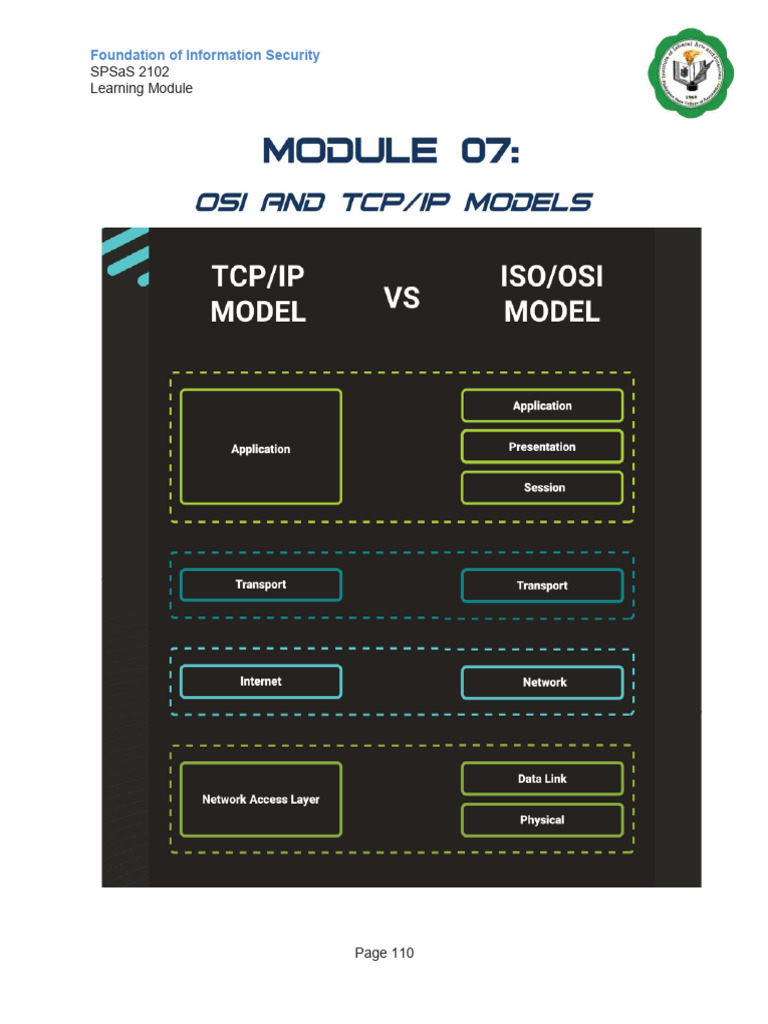 Module 7 OSI AND TCP IP MODELS | PDF | Osi Model | Internet Protocol Suite