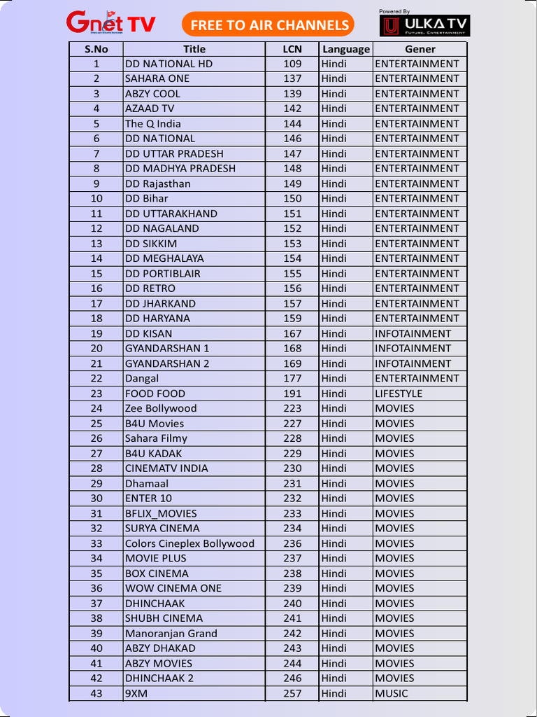 IPTV Channels | PDF | Television Network | Broadcasting