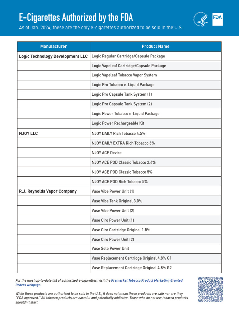 FDA Authorized E-Cigarettes List 2024 | PDF
