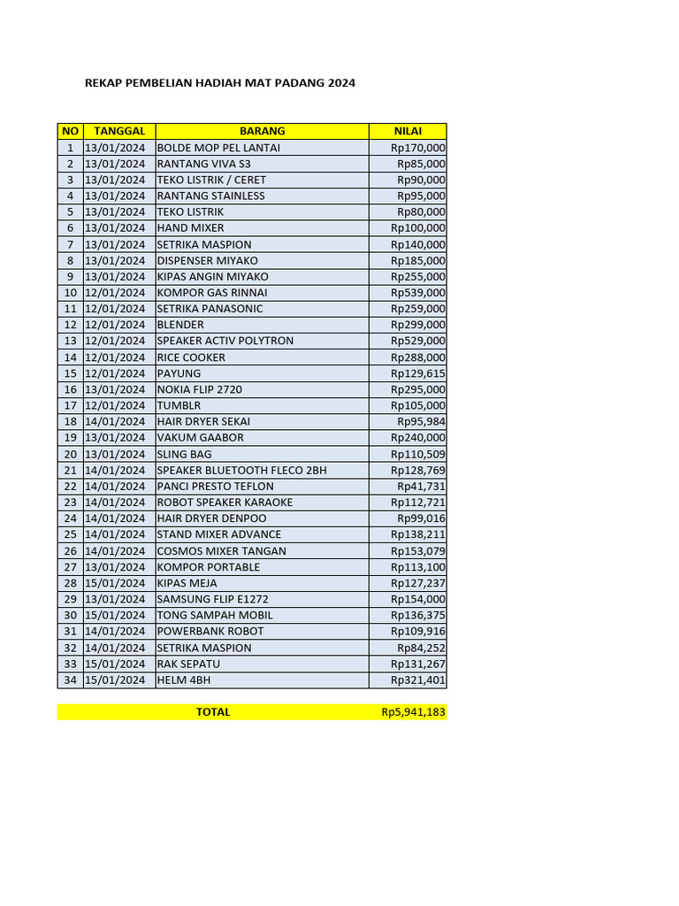 Rekap Pembelian Hadiah Mat Padang 2024 | PDF