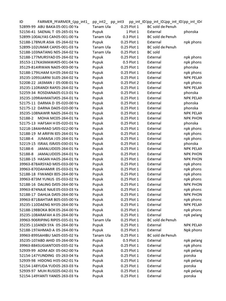 Data PP Interest TGL 22 April 2024 PDF