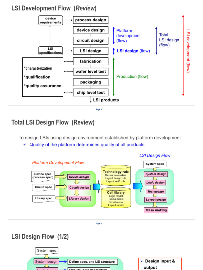 LSI Design and Development Process | PDF | Logic Synthesis | Integrated ...