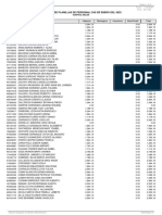 Ingresos de Planillas de Personal Cas de Enero Del 2023: Usuario: Fecha: 11/04/2024 Hora: 22:16:36