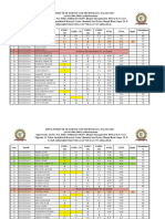 Result Dec 2022 V Sem