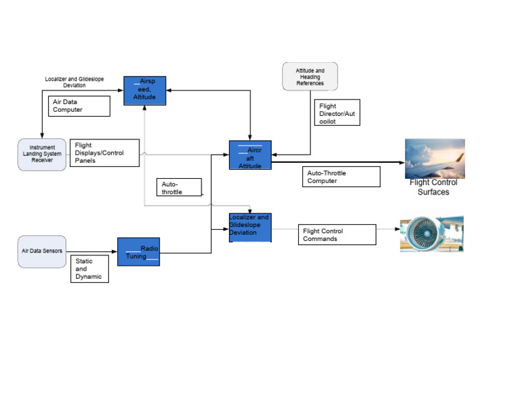 Aviation Module Extinction | PDF | Aviation | Aircraft
