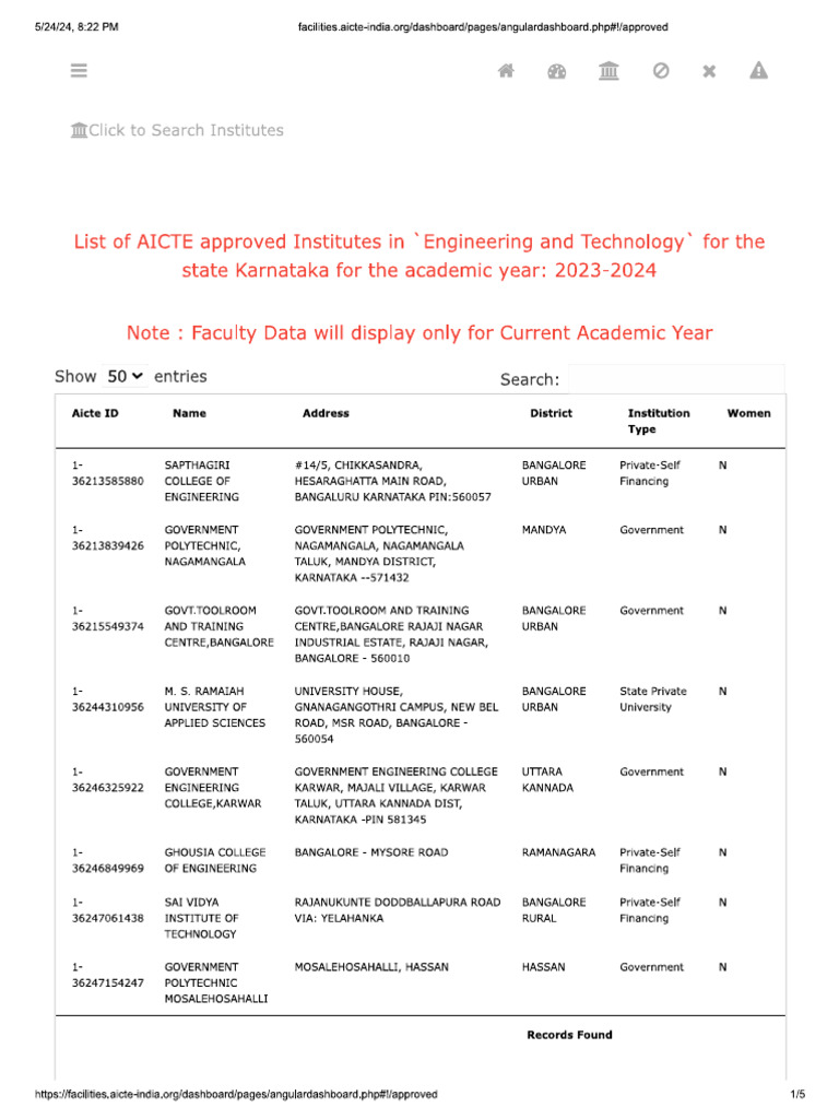 TOP PLACEMENT ENGINEERING COLLEGES IN KARNATAKA PDF visual data 2