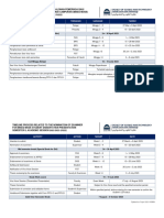 4.2 Unjuran Masa Proses Berkaitan Pencalonan Pemeriksa A222 12-4