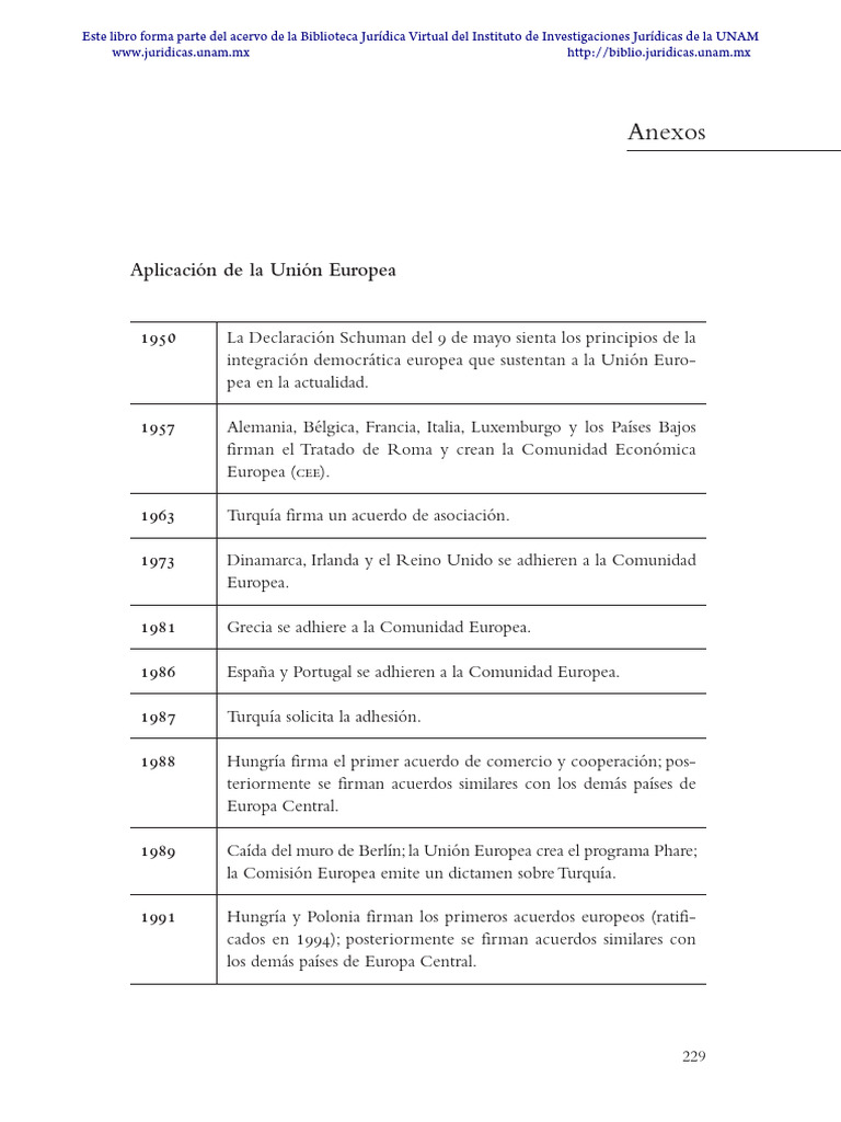 Historia de la Integración Europea | PDF | Unión Económica Y Monetaria ...