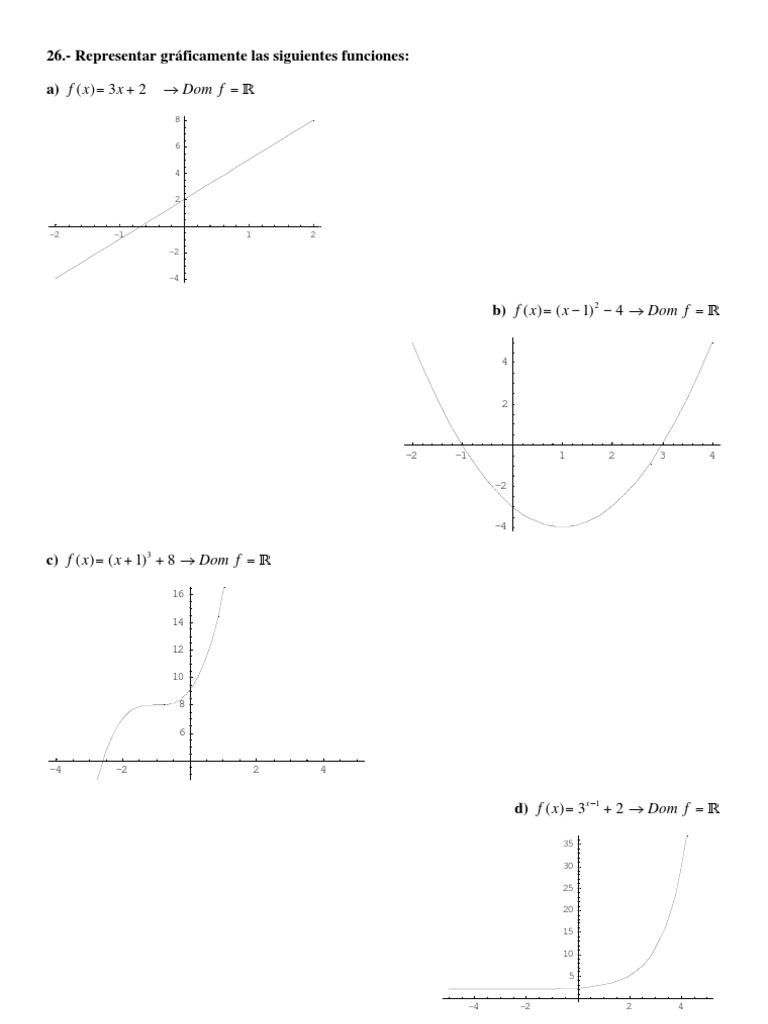 Graphing Various Mathematical Functions | PDF | Teaching Methods ...