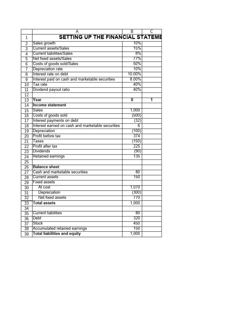 Fm3 Chapter03 Sv Part 2 Pdf Dividend Retained Earnings