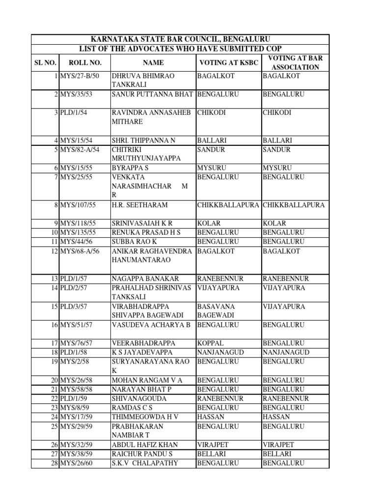Advocate Voting List 2023 | PDF