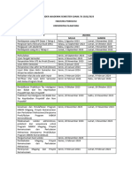 Kalender Akademik Fakultas Psikologi Semester Ganjil Ta 2022