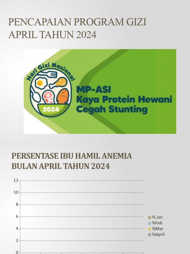 Pencapaian Program Gizi April Tahun 2024 | PDF