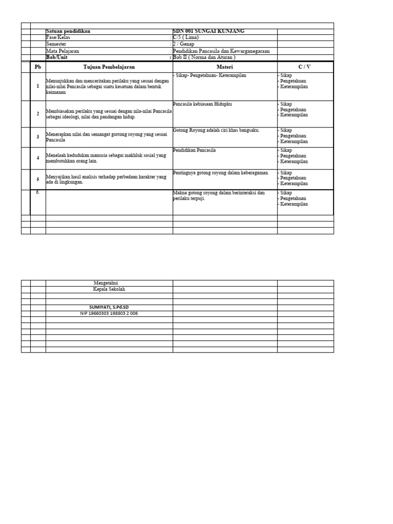 Jurnal Pembelajaran Kelas 5 Smstr 2 Pdf