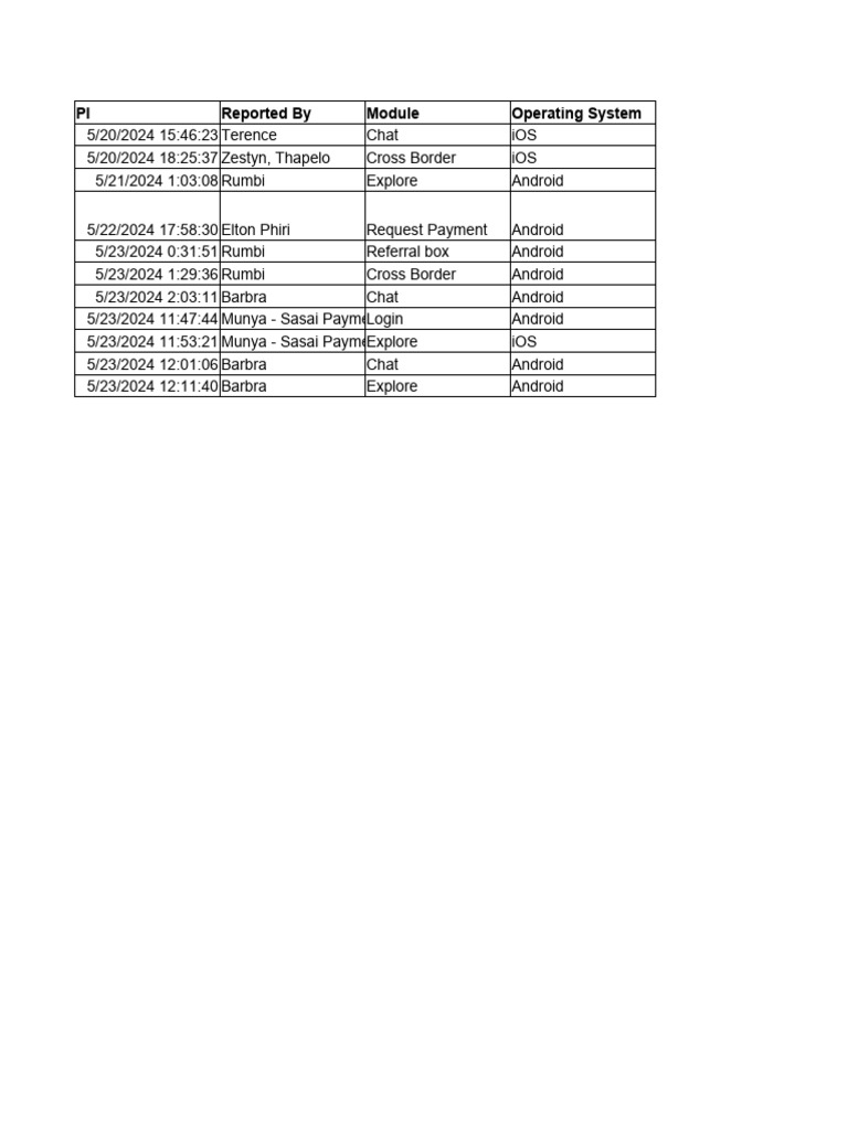 Mobile App Bug Report Summary | PDF | Ios | Android (Operating System)